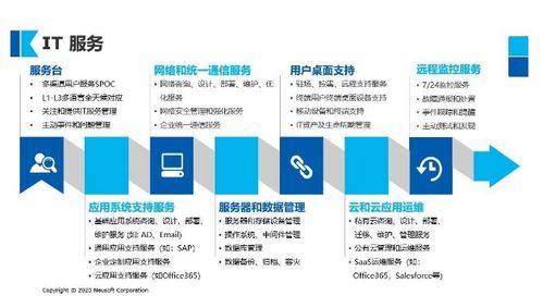 東軟云科技榮獲Clutch全球具影響力技術(shù)服務(wù)供應商，彰顯技術(shù)實力